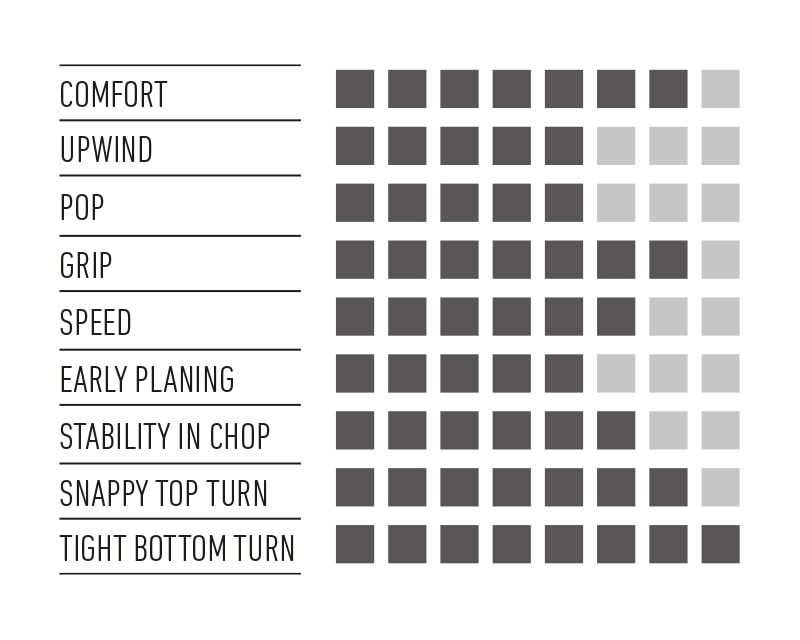range of barracuda v3 rrd